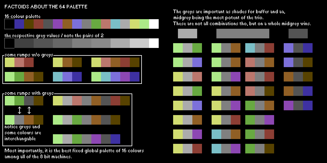 C64 palette by Sven Ruthner