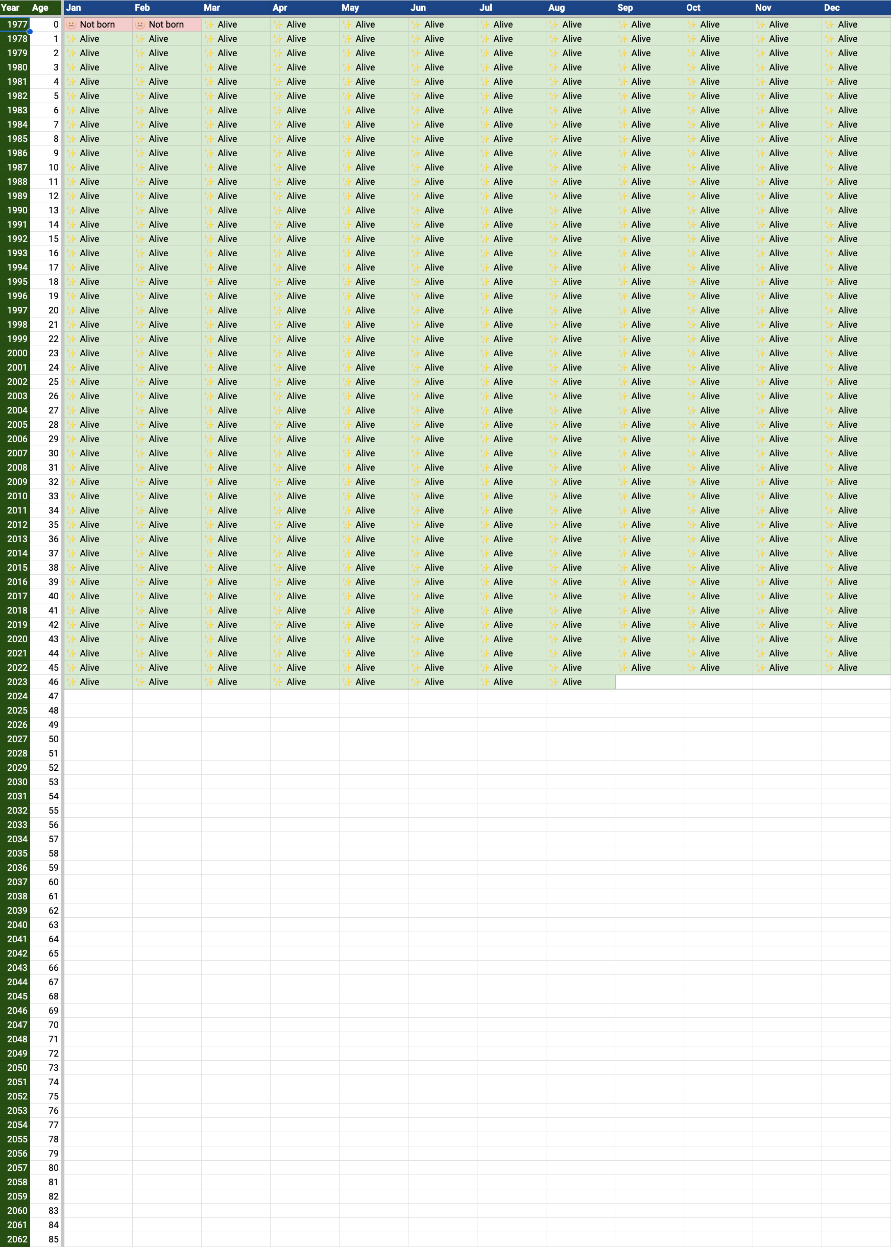 alive or not chart